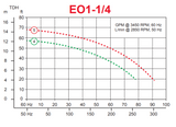 Serfilco - EO 1 1/4 Pump Series
