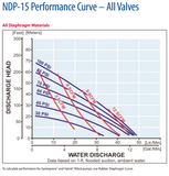 Yamada - NDP-15BPS